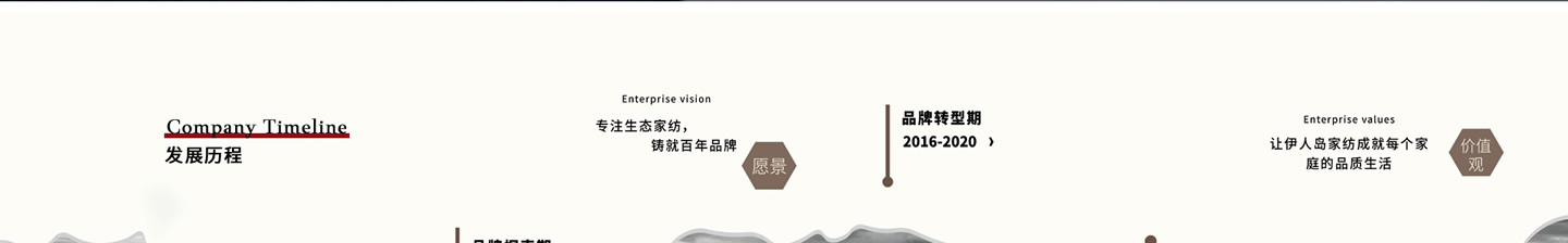 伊人岛家纺发展历程